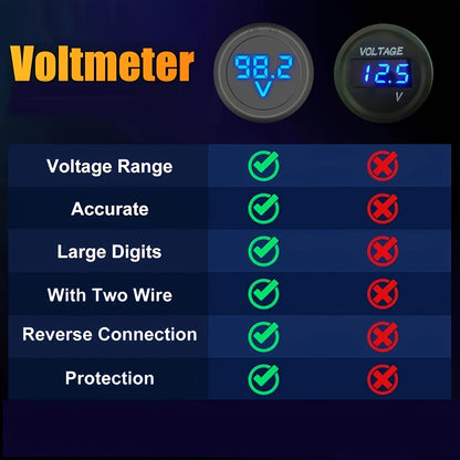 DC Volt Meter, 4-100V LED Digital Display